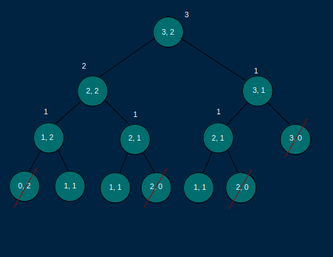grid traveler tree